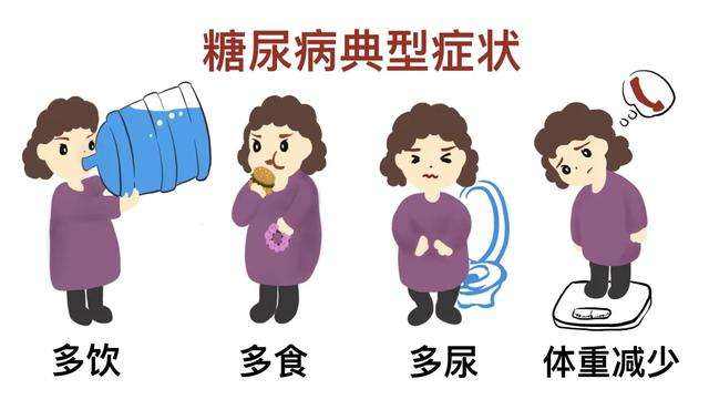 血糖高，糖尿病的癥狀有哪些？