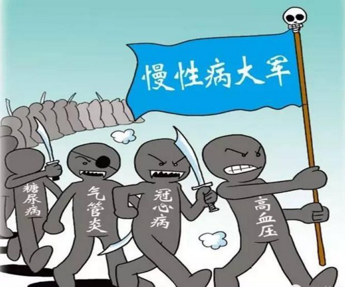 慢性疾病有哪些種類？生活中如何避免慢性疾?。? width=