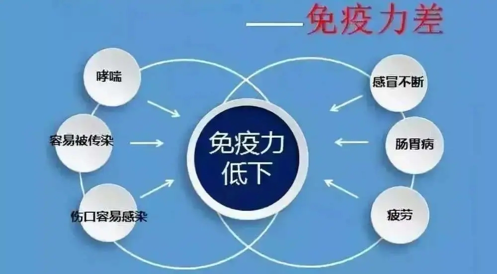 免疫力是怎樣檢測的？如何提升免疫力？