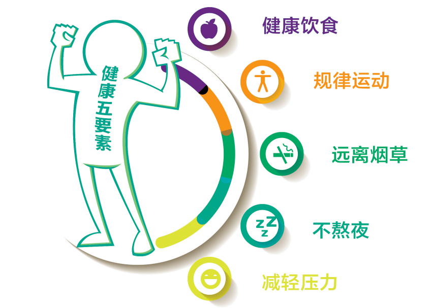 三高那個危害最大？