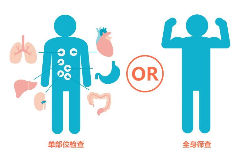 什么是無創(chuàng)體檢？無創(chuàng)體檢介紹
