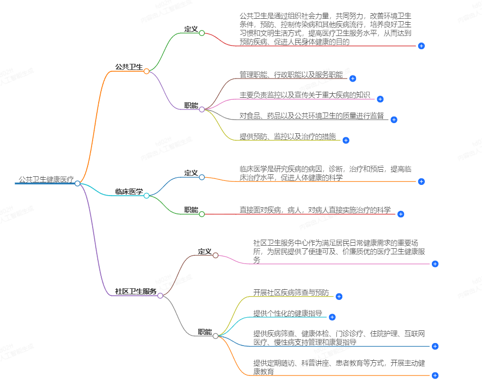 公共衛(wèi)生健康醫(yī)療：守護大眾健康的堅實堡壘